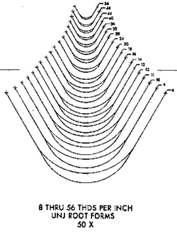 optical comparator thread chart